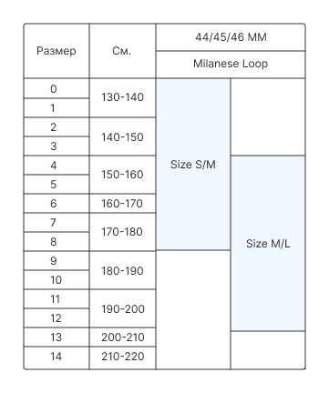 Milanese Loop